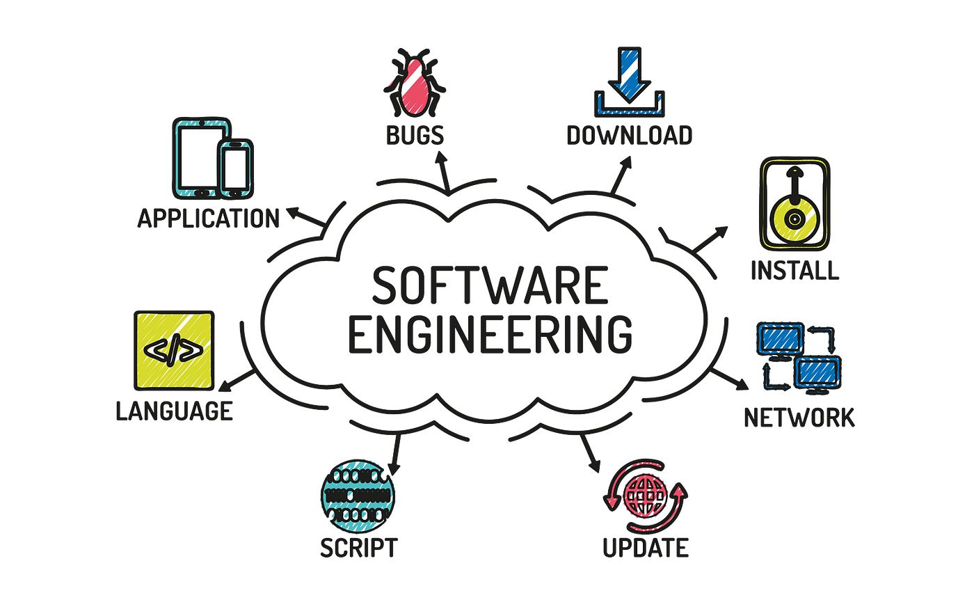 ELECTIVE 1_24SJPECST411 SOFTWARE ENGINEERING