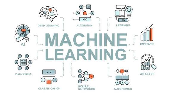 CST 413 Machine Learning